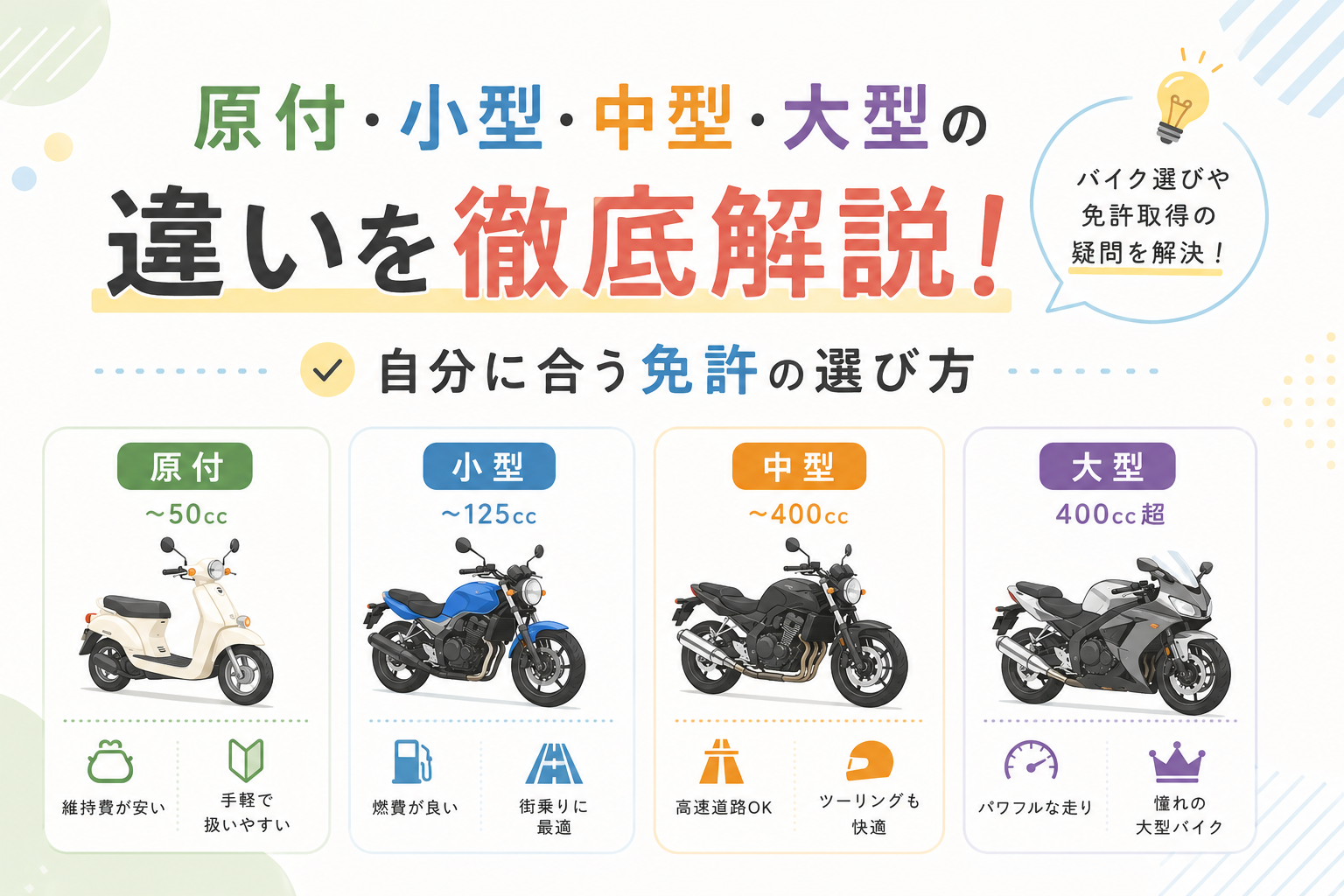 中型 バイク 免許 費用